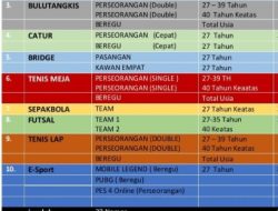 PWI Riau Targetkan 10 Medali di Porwanas, Berikut Cabor dan Nomor yang Dipertandingkan