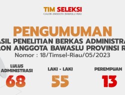 68 Pendaftar Lulus Administrasi Calan Anggota Bawaslu Riau, Ini Nama-namanya