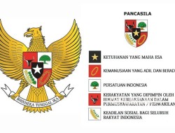 Pancasila Pendorong Integritas Akademik