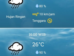 Prakiraan Cuaca Pekanbaru Hari Ini: Ada Kabut dan Hujan Ringan